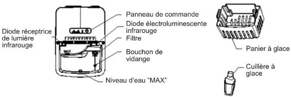 Sogo SS-12035 - CONNAISSEZ VOTRE FABRICANT DE GLACE - 2