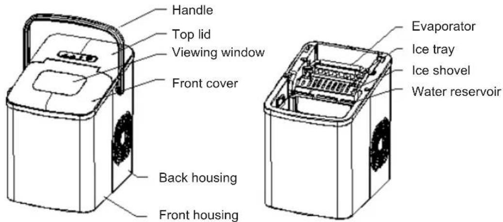 Sogo SS-12035 - KNOW YOUR ICE MAKER - 1
