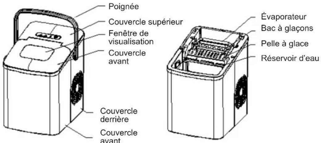 Sogo SS-12035 - CONNAISSEZ VOTRE FABRICANT DE GLACE - 1