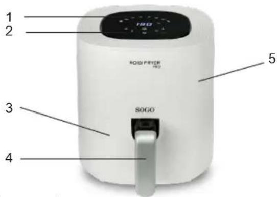 Sogo SS-10815 - Descripcion de las partes - 1