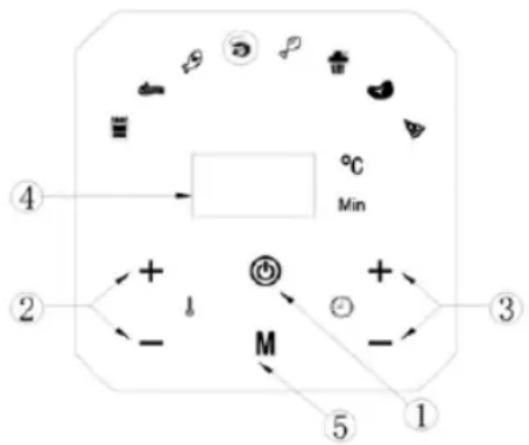 Sogo SS-10815 - DIGITALES BEDIENFELD - 1