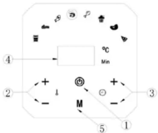 Sogo SS-10815 - USING THE DIGITAL CONTROL PANEL - 1