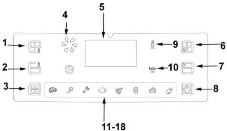Sogo SS-10885 - DIGITALES BEDIENFELD - 1