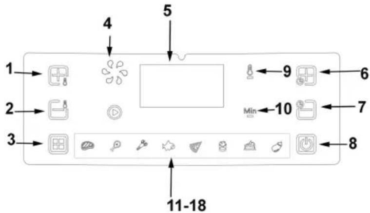 Sogo SS-10885 - UTILIZAR O PAINEL DE CONTROLO DIGITAL - 1