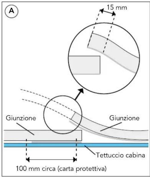 Mestic RTA-2000 - COME TAGLIARE LA GUARNIZIONE EPDM A PER EVITARE L'INFILTRAZIONE DELL'ACQUA NELLA CABINA - 3