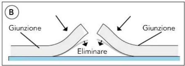 Mestic RTA-2000 - COME TAGLIARE LA GUARNIZIONE EPDM A PER EVITARE L'INFILTRAZIONE DELL'ACQUA NELLA CABINA - 1
