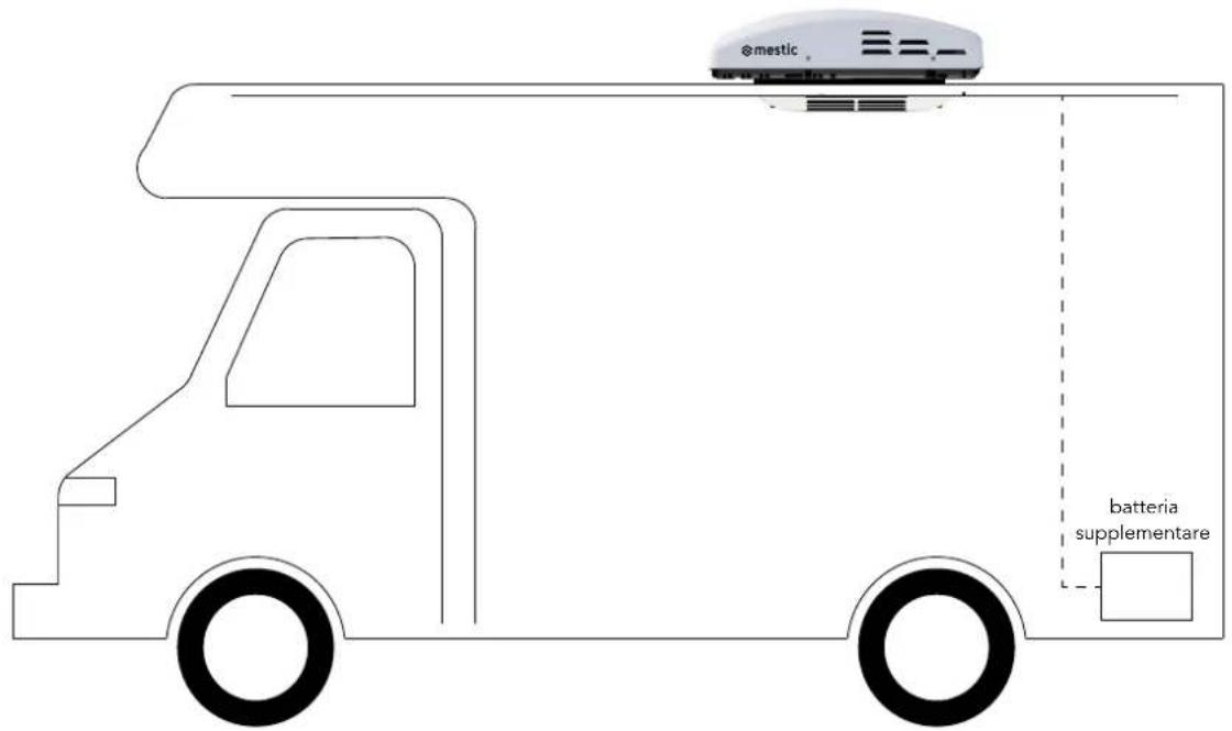 Mestic RTA-2000 - MONTAGGIO DEL CABLAGGIO DI ALIMENTAZIONE A BATTERIA E DEL SEGNALE - 1