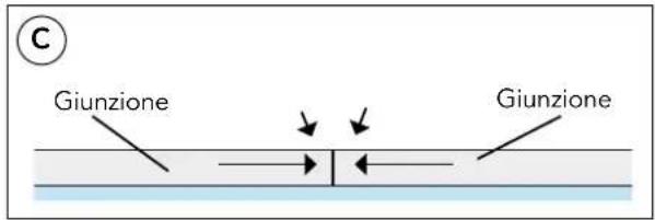 Mestic RTA-2000 - COME TAGLIARE LA GUARNIZIONE EPDM A PER EVITARE L'INFILTRAZIONE DELL'ACQUA NELLA CABINA - 2