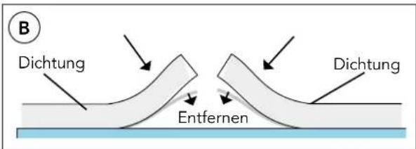 Mestic RTA-2000 - WIE DIE EPDM-DICHTUNG GESCHNITTEN A WIRD, UM WASSERUNDICHTIGKEITEN IN DIE KABINE ZU VERMEIDEN - 1