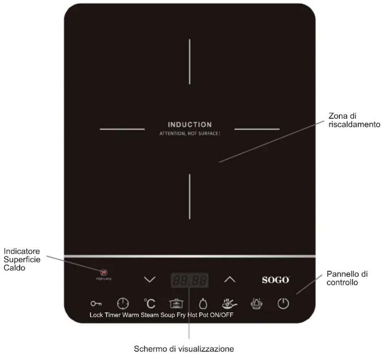 Sogo SS-10240 - Secondo. Avviso - 2