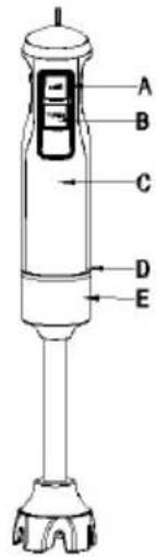 Sogo SS-14495 - OPIS DELOV - 1