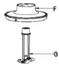 Sogo SS-14495 - 4.DESCRIPTION DES PIECES - 2