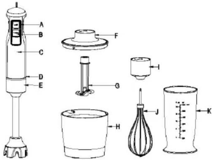 Sogo SS-14495 - PARTS DESCRIPTION - 1