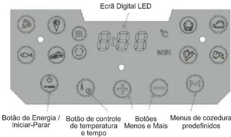 Sogo SS-10840 - Como usar o panei de controle digital - 1