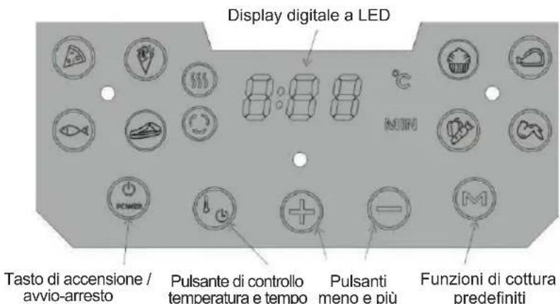 Sogo SS-10840 - UTILIZZO DEL PANNELLO DI CONTROLLO DIGITALE - 1