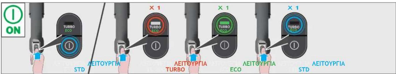 HOOVER HF210P1 011 - OΔHΓIEΣ XPHΣΕΩΣ - 3