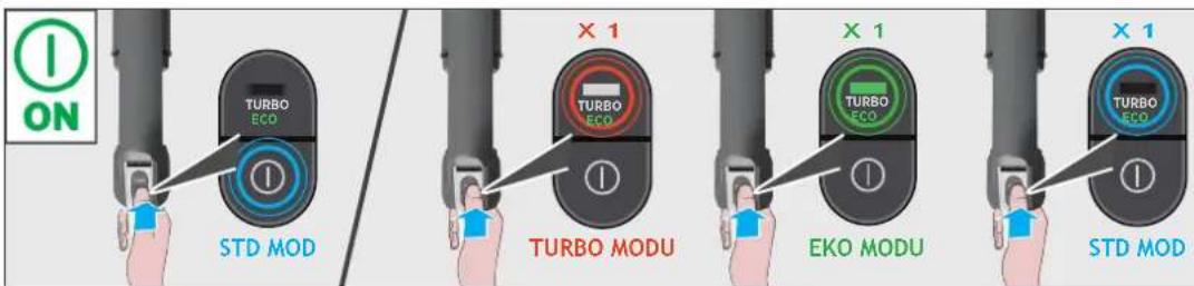 HOOVER HF210P1 011 - Urununuzu Dik modda kullanmak icin: - 2
