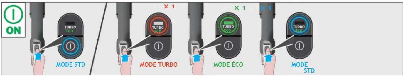 HOOVER HF210P1 011 - UTILISATION DE L'APPAREIL - 3
