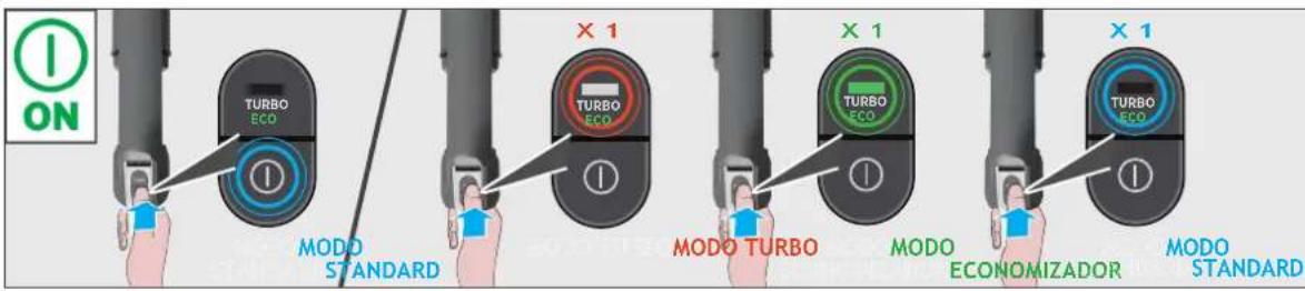 HOOVER HF210P1 011 - UTILIZAR O SEU APARELHO - 2