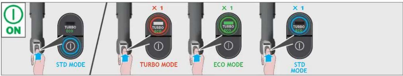 HOOVER HF210P1 011 - USING YOUR CLEANER - 3