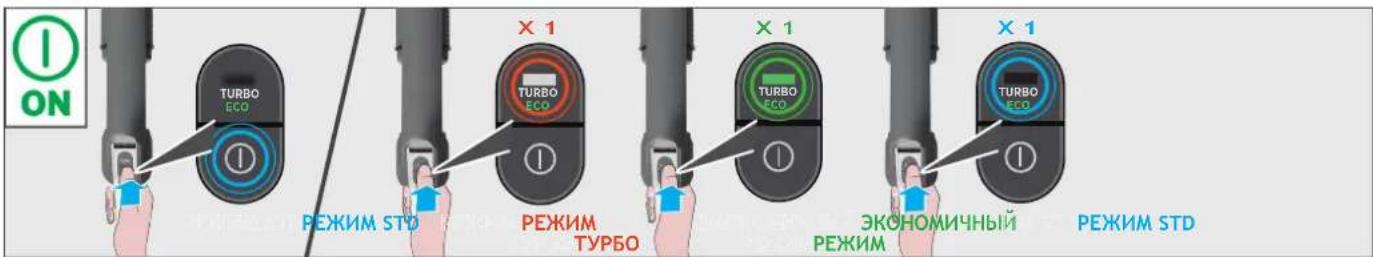 HOOVER HF210P1 011 - 3KcπIyATAUЯ nbIIECOCA - 3