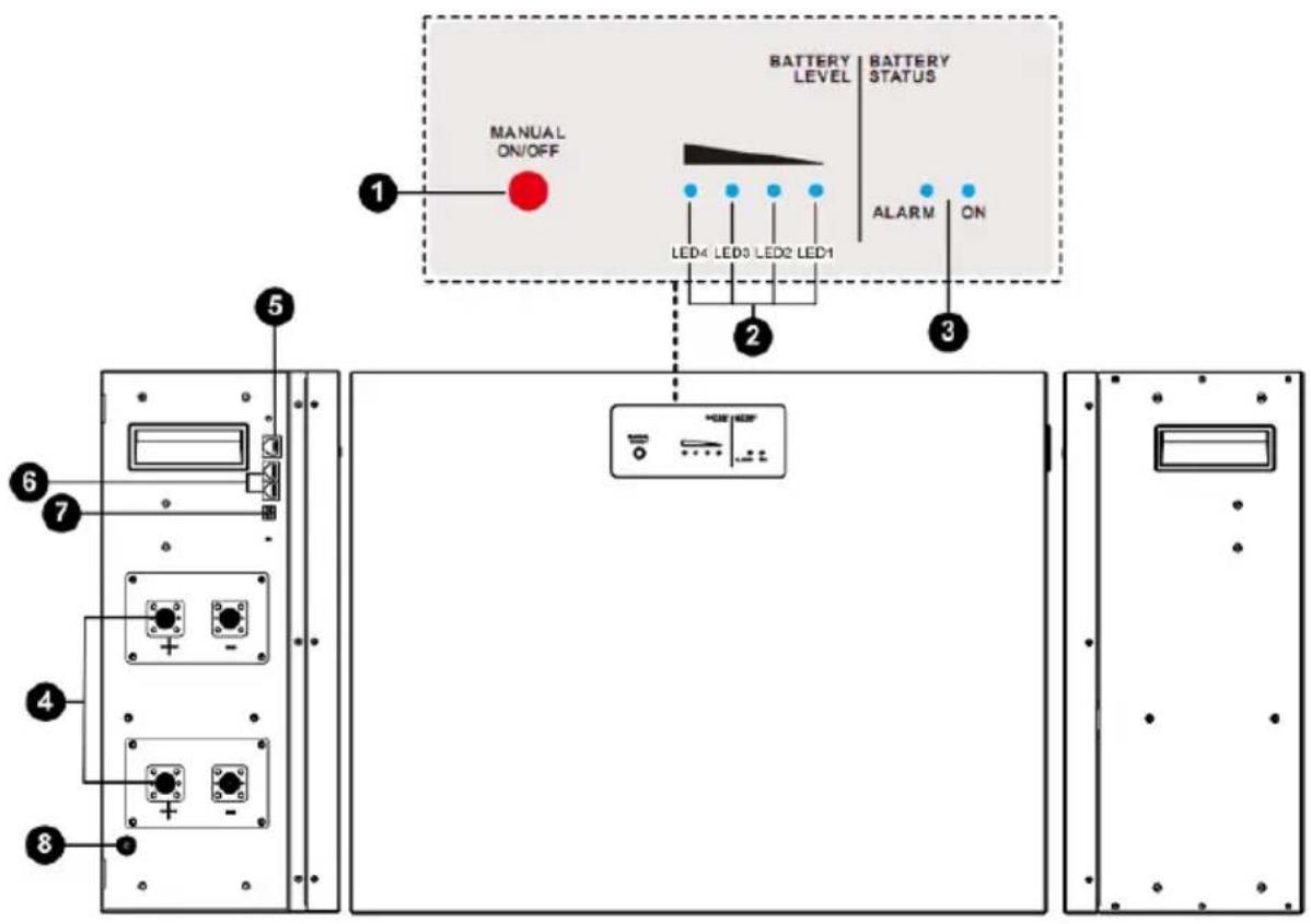 PowerWalker LiFe Battery System 48-100 - Diody LED produktu i ustawienia - 1