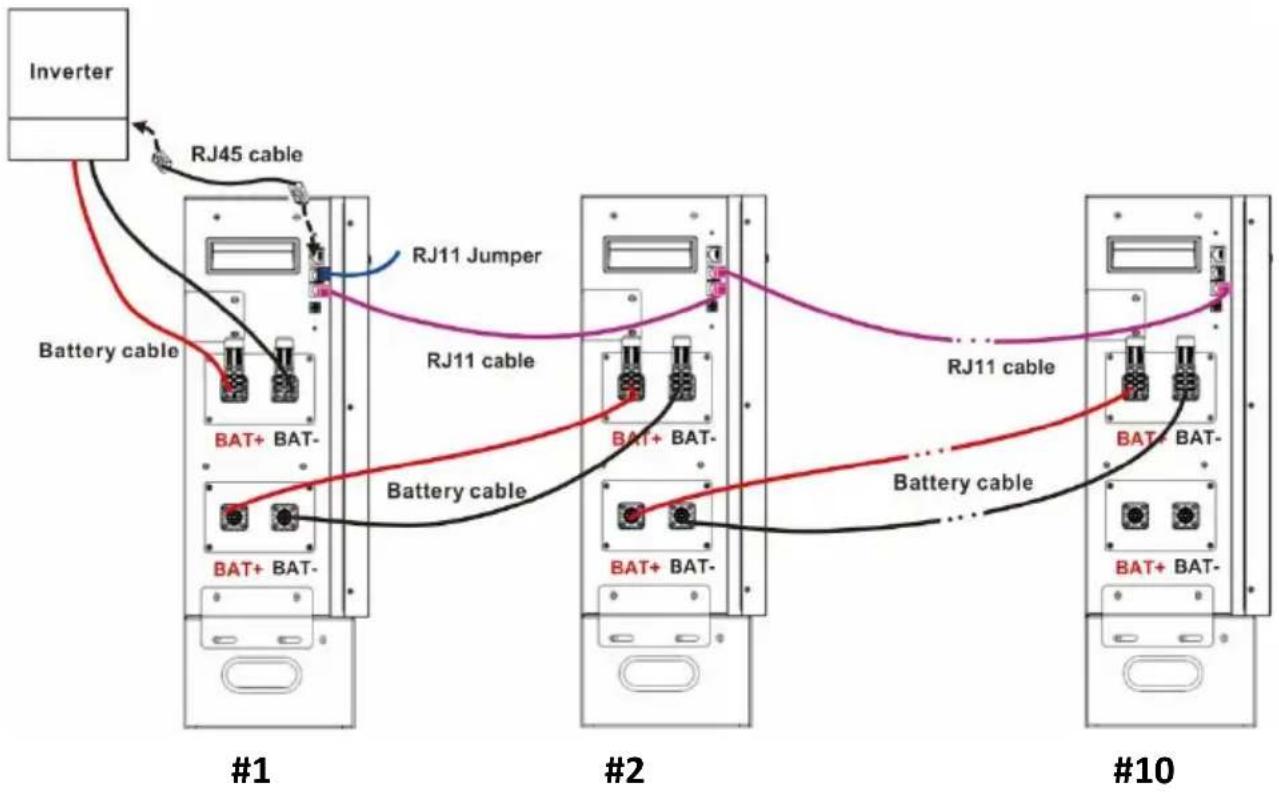 PowerWalker LiFe Battery System 48-100 - CZERWONE złącze do bieguna dodatniego (+) CZARNE złącze do bieguna ujemnego (-) - 1