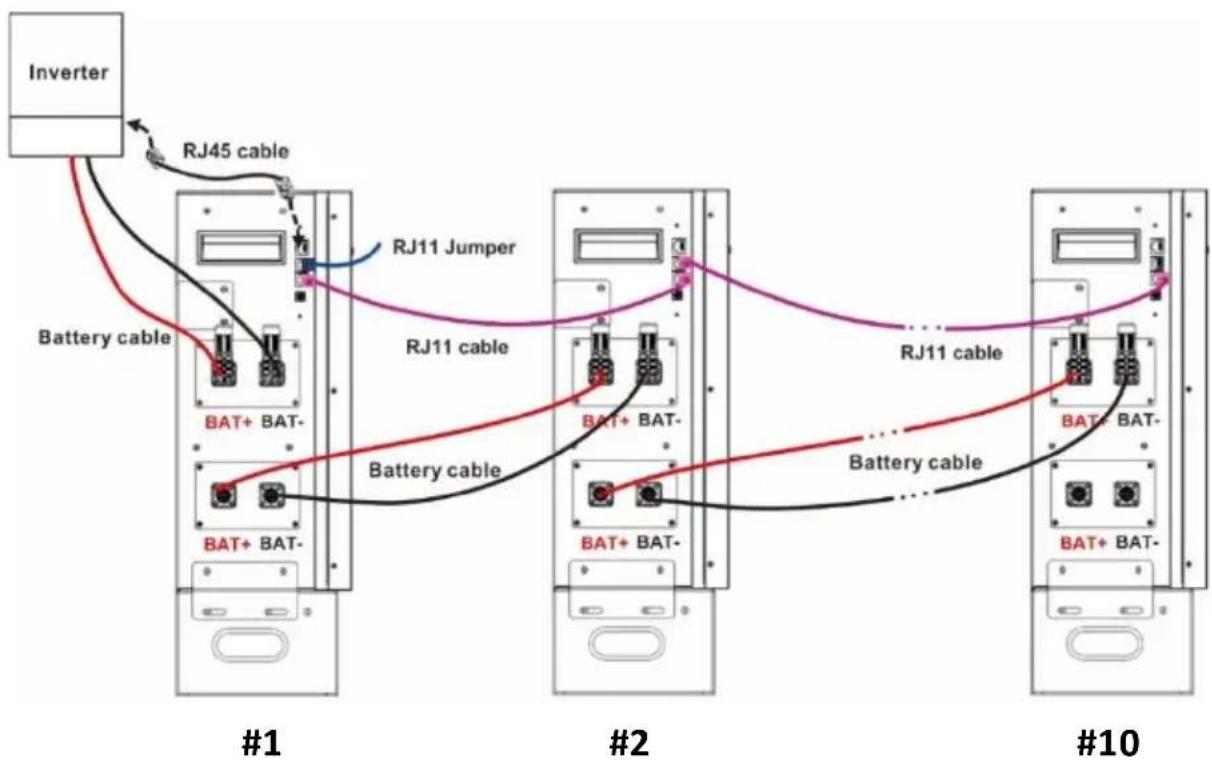 PowerWalker LiFe Battery System 48-100 - Conector ROJO al terminal positivo (+) Conector NEGRO al terminal negativo (-) - 1