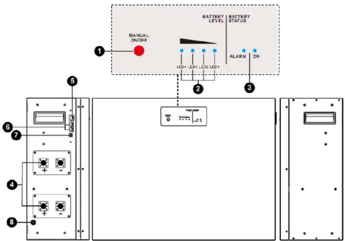 PowerWalker LiFe Battery System 48-100 - Produktindikator &amp; Einstellung - 1