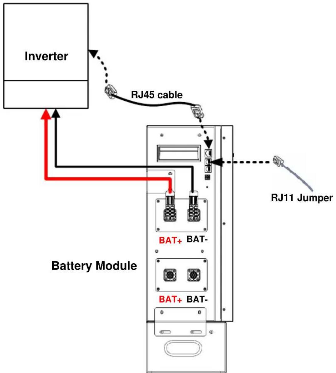 PowerWalker LiFe Battery System 48-100 - Schematy połączeń dla różnych zastosowań - 1