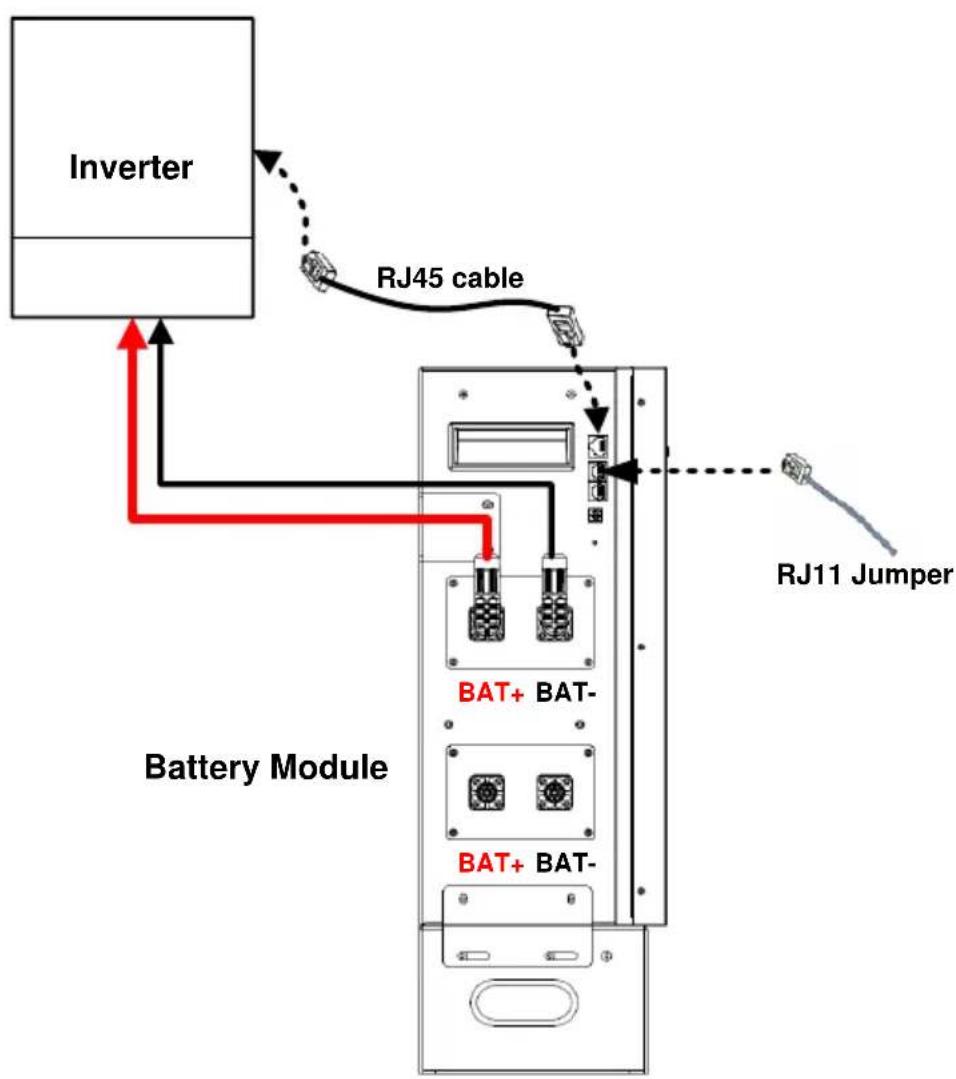 PowerWalker LiFe Battery System 48-100 - Schémas de câblage de diverses applications - 1