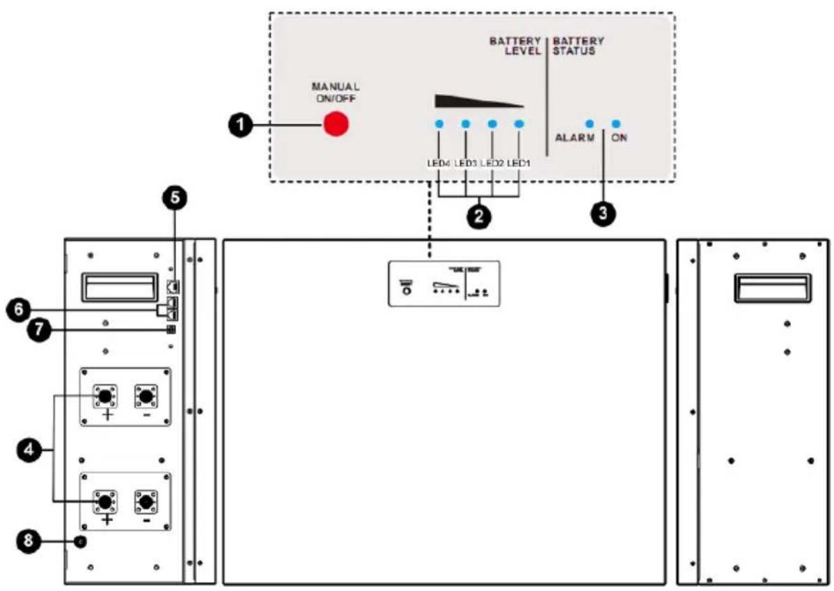 PowerWalker LiFe Battery System 48-100 - Product Indicator &amp; Setting - 1