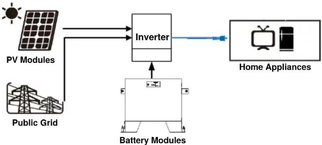 PowerWalker LiFe Battery System 48-100 - Introduction - 1