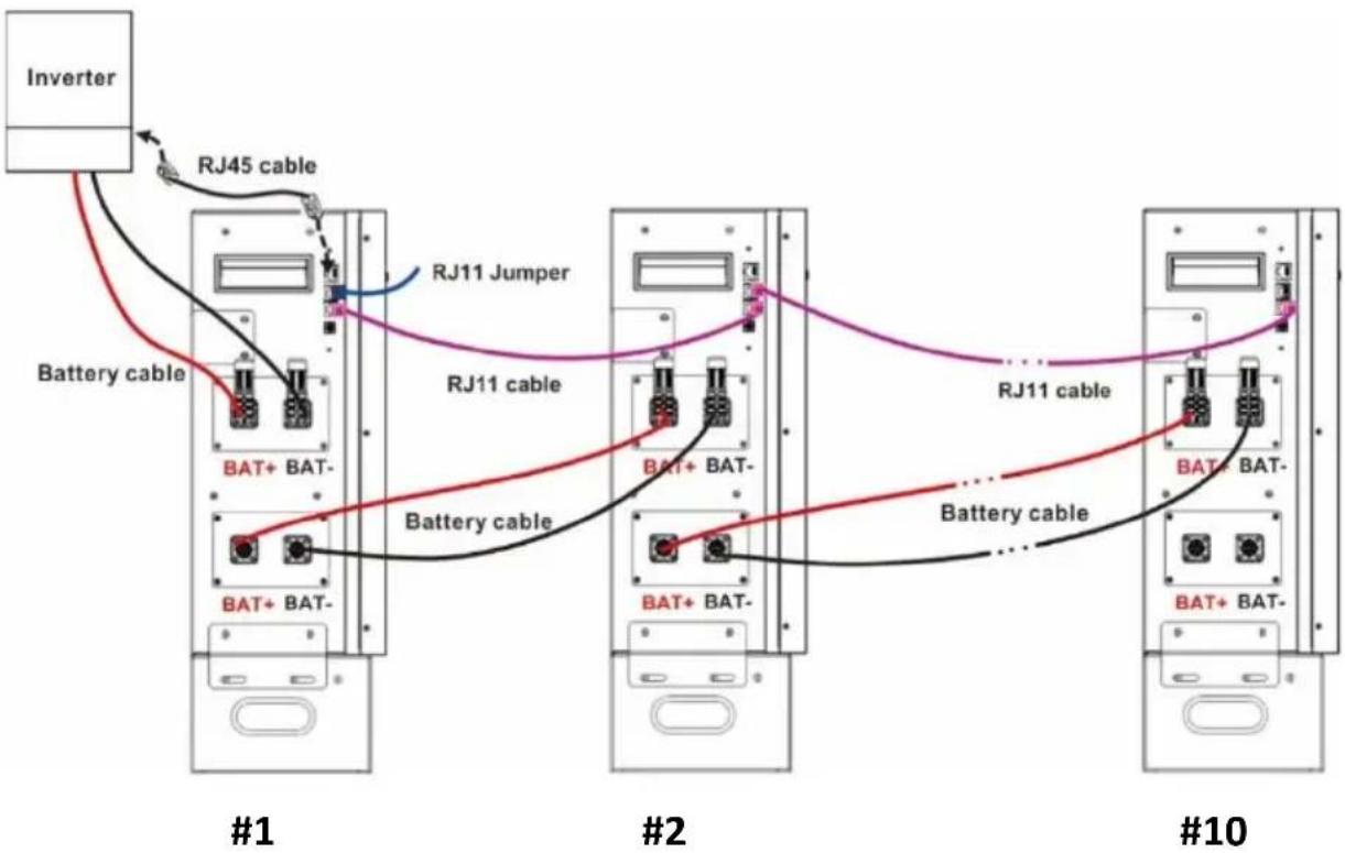 PowerWalker LiFe Battery System 48-100 - Connecteur ROUGE vers la borne positive (+) Connecteur NOIR à la borne négative (-) - 1