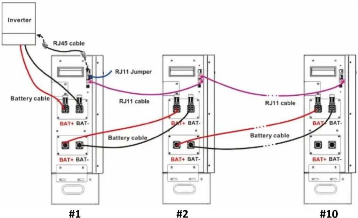 PowerWalker LiFe Battery System 48-100 - RED connector to the positive terminal (+) BLACK connector to the negative terminal (-) - 1