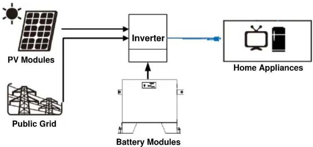 PowerWalker LiFe Battery System 48-100 - Introducción - 1