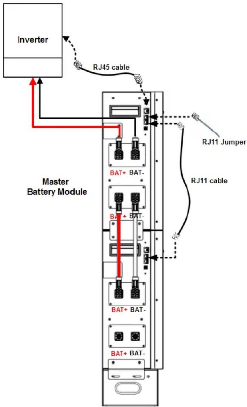 PowerWalker LiFe Battery System 48-100 - Schémas de câblage de diverses applications - 2