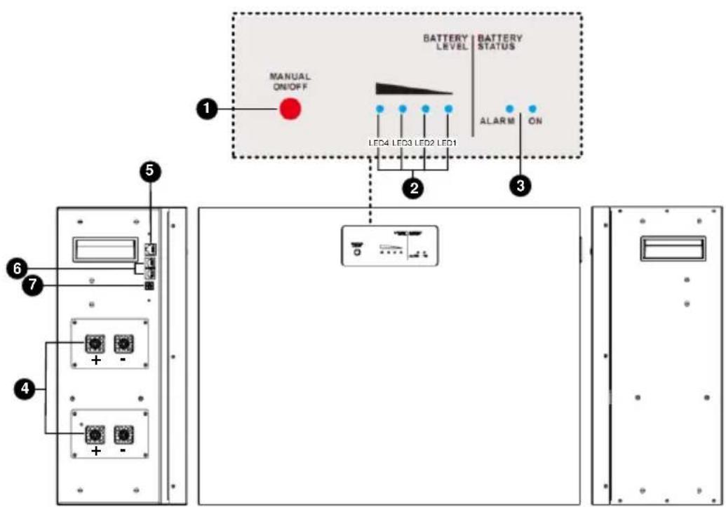 PowerWalker LiFe Battery System 48-100 - Indicateur et réglage du produit - 1