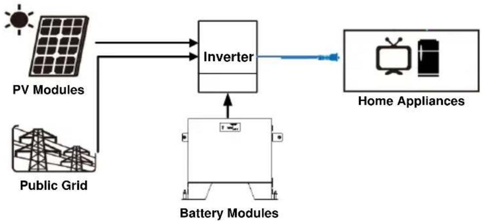 PowerWalker LiFe Battery System 48-100 - Wprowadzenie - 1