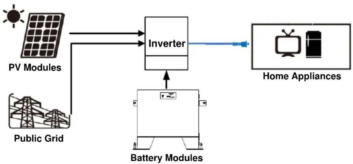 PowerWalker LiFe Battery System 48-100 - Introduction - 1