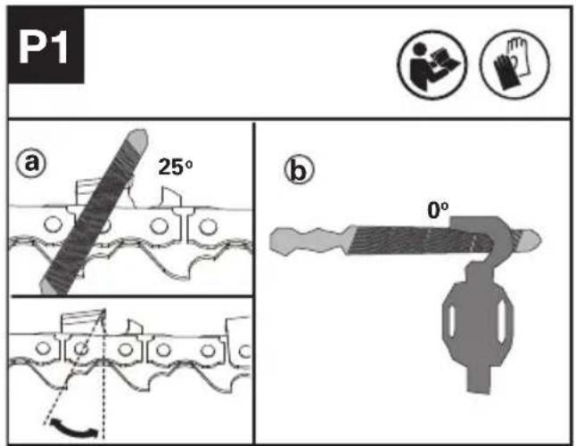 KRESS KC320.9 - Before sharpening, please pay attention of the following steps: (See Fig. P1) - 1