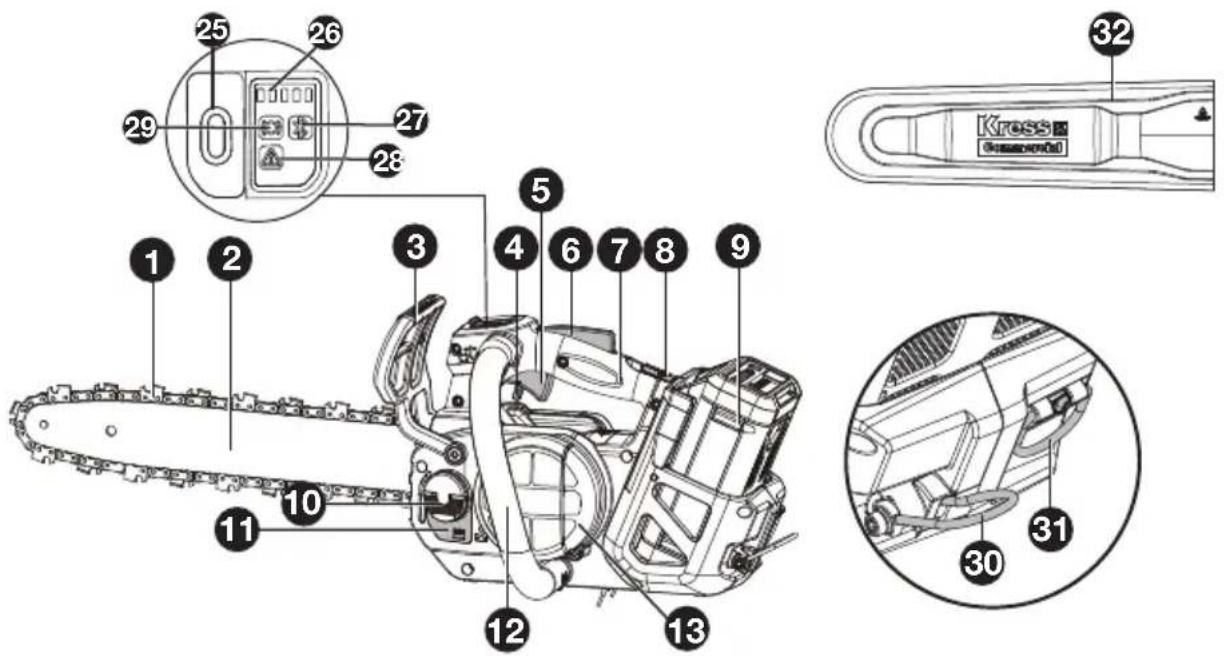 KRESS KC320.9 - UTILISATION PRÉVUE - 1