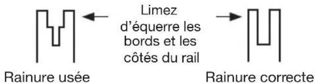 Limez d'équerre les bords et les côtés du rail Rainure usée Rainure correcte
