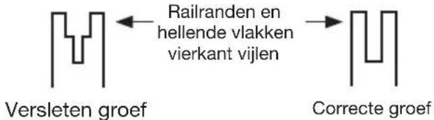 KRESS KC320.9 - Om de rails van het zaagblad schoon te maken (Zie afb. L) - 2