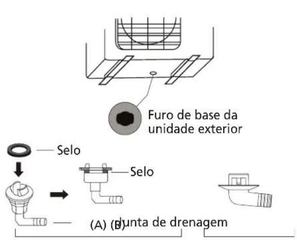HTW Admira Plus -FS-140ADM2 - Se a junta de drenagem não vier com um selo de borracha (ver fig. B), faça o seguinte: - 1