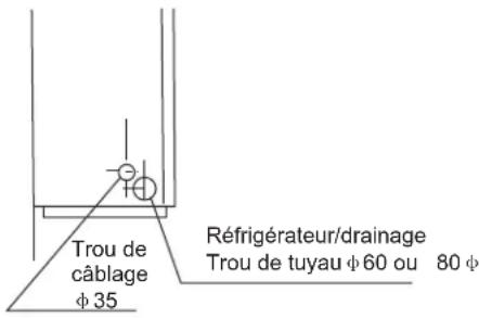Trou de câblage Φ 35 Réfrigérateur/drainage Trou de tuyau Φ 60 ou 80 Φ