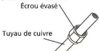 Écrou évasé Tuyau de cuivre