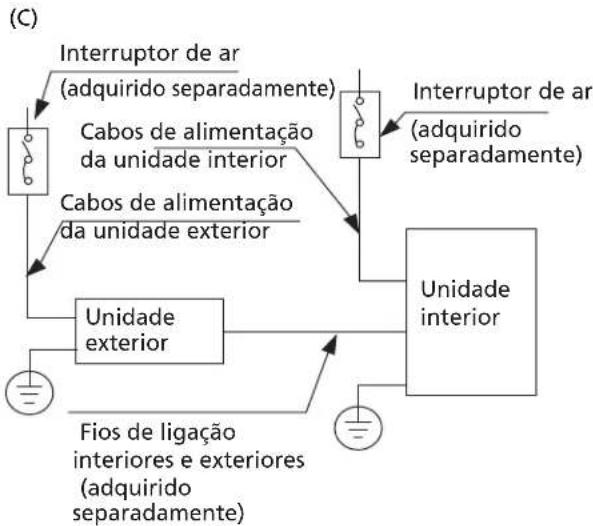 HTW Admira Plus -FS-140ADM2 - NOTA SOBRE O INTERRUPTOR DE AR - 3
