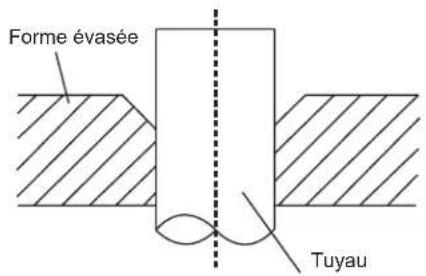 Forme évasée Tuyau