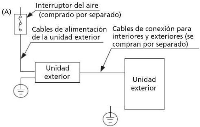 HTW Admira Plus -FS-140ADM2 - NOTA SOBRE EL INTERRUPTOR DE AIRE - 1